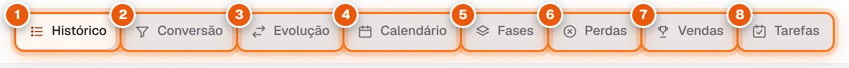 As oito abas do Dashboard
