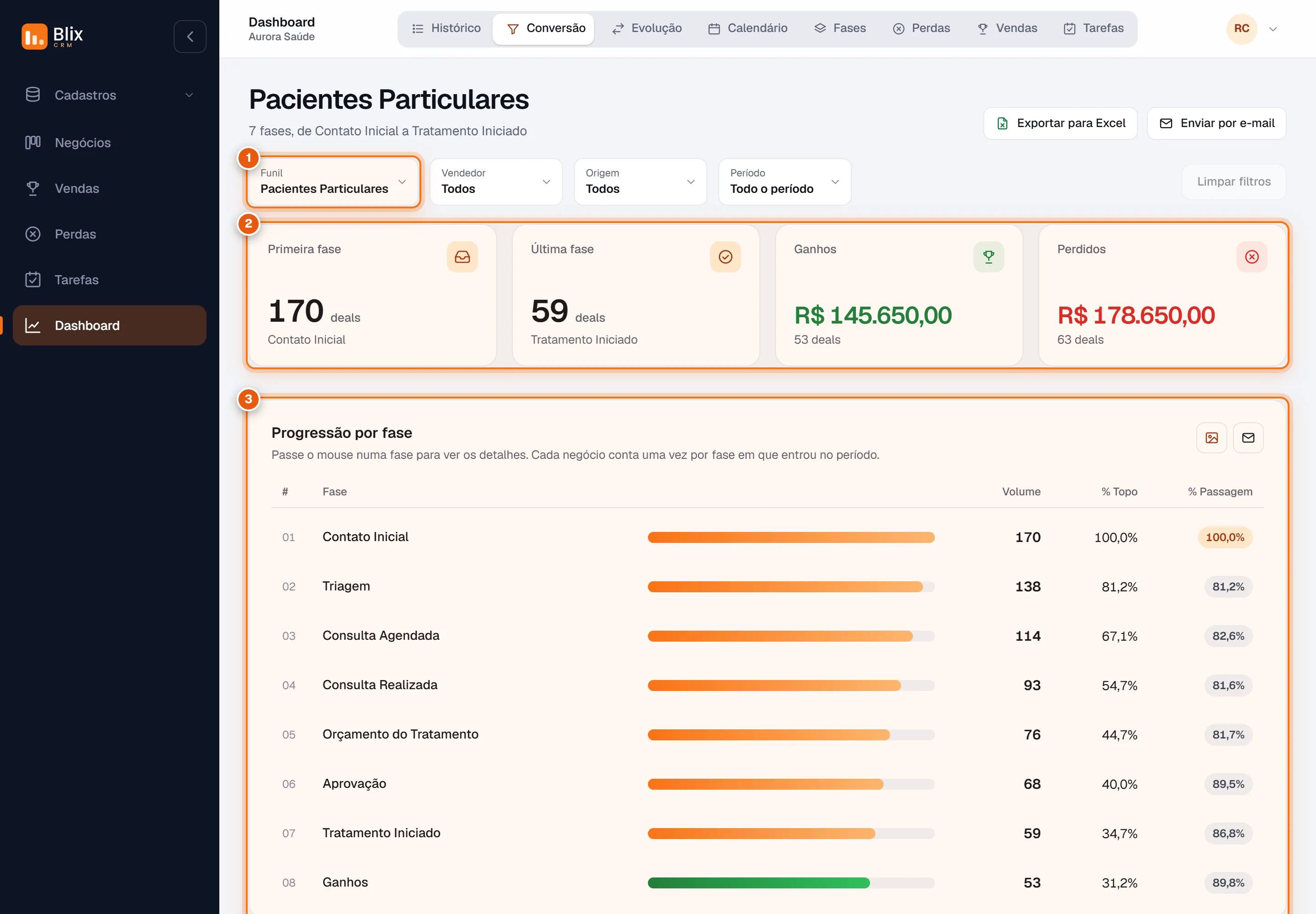 Aba Conversão com indicadores e a tabela de progressão por fase
