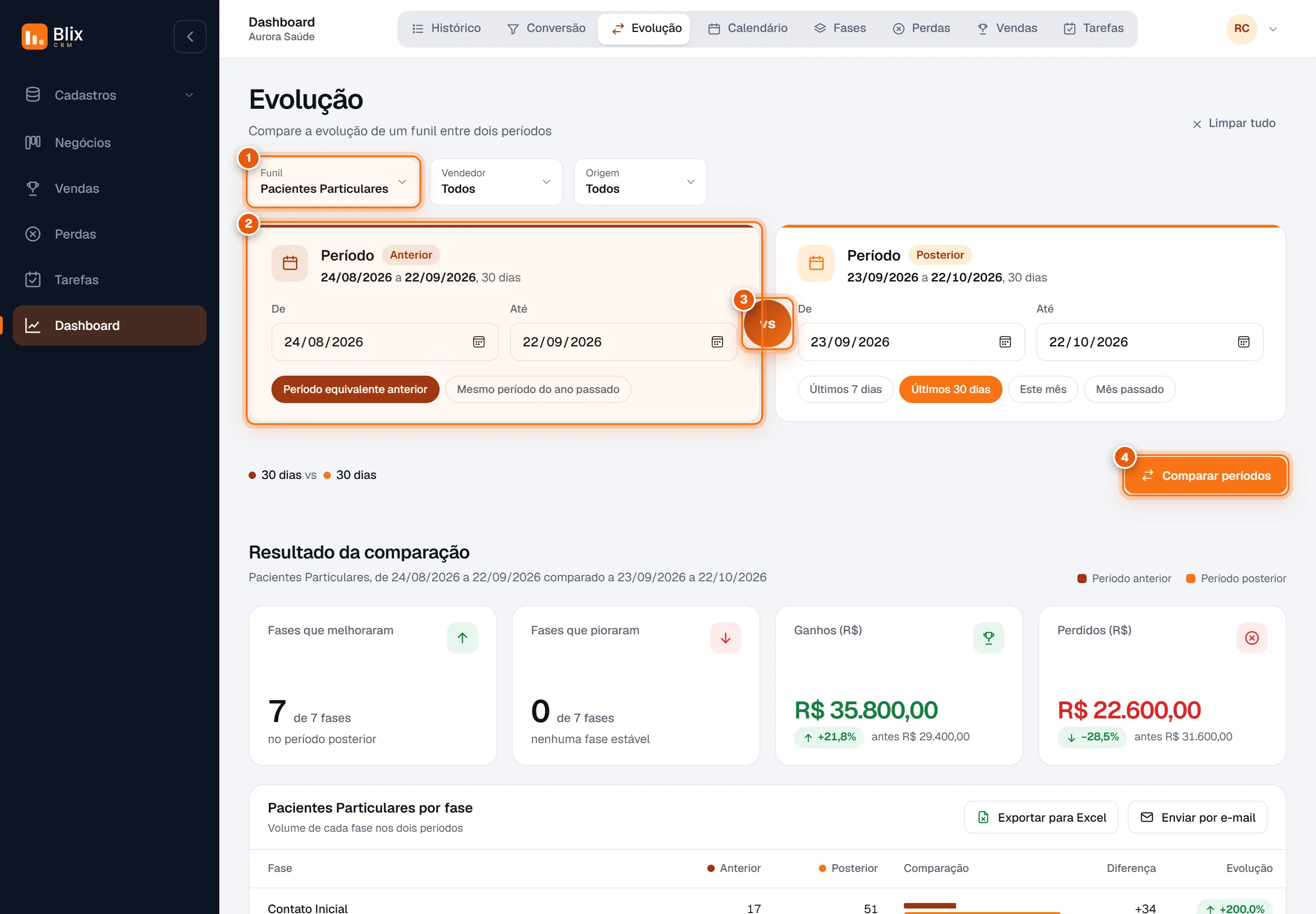 Aba Evolução com os dois cartões de período