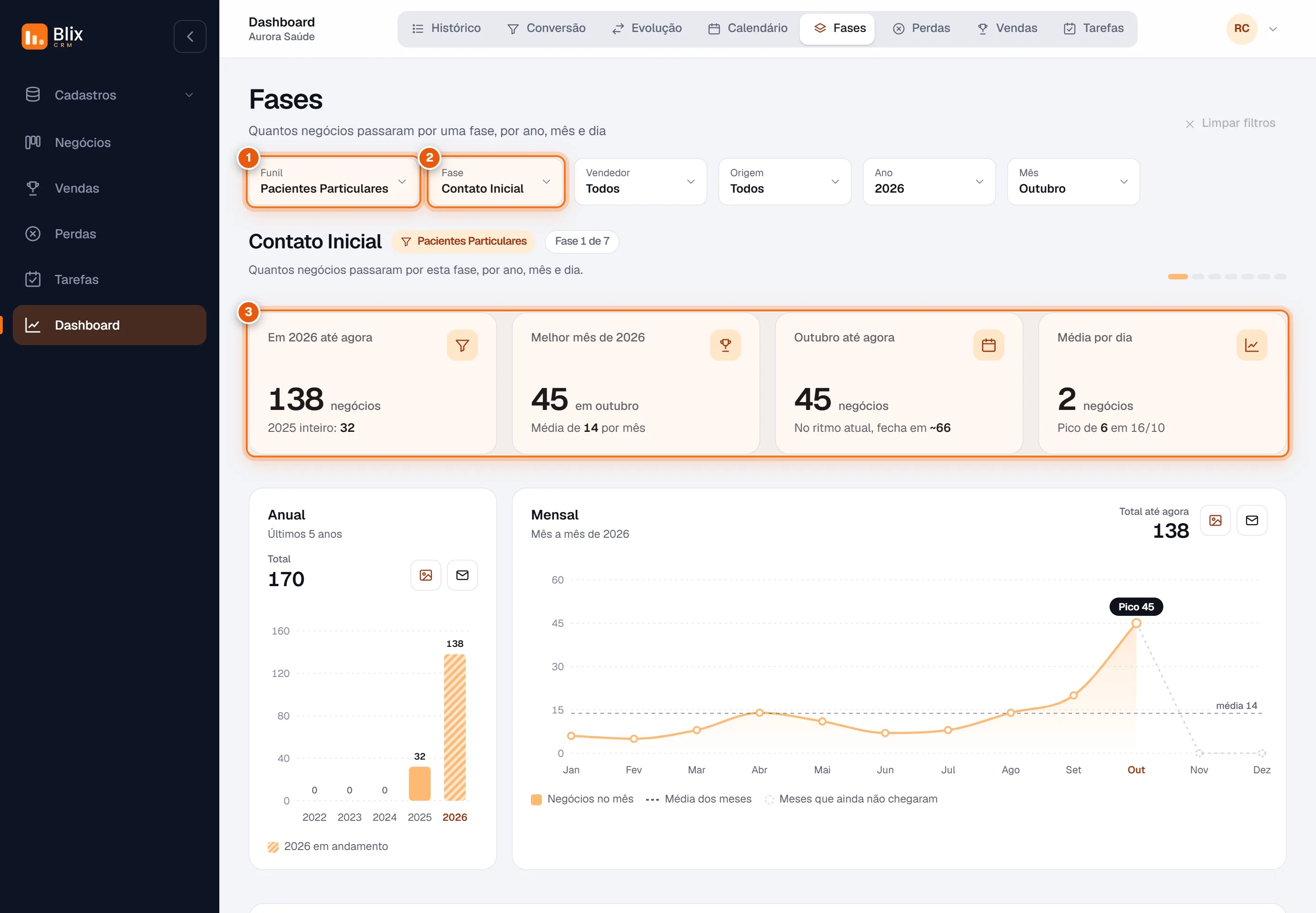 Aba Fases com filtros e indicadores