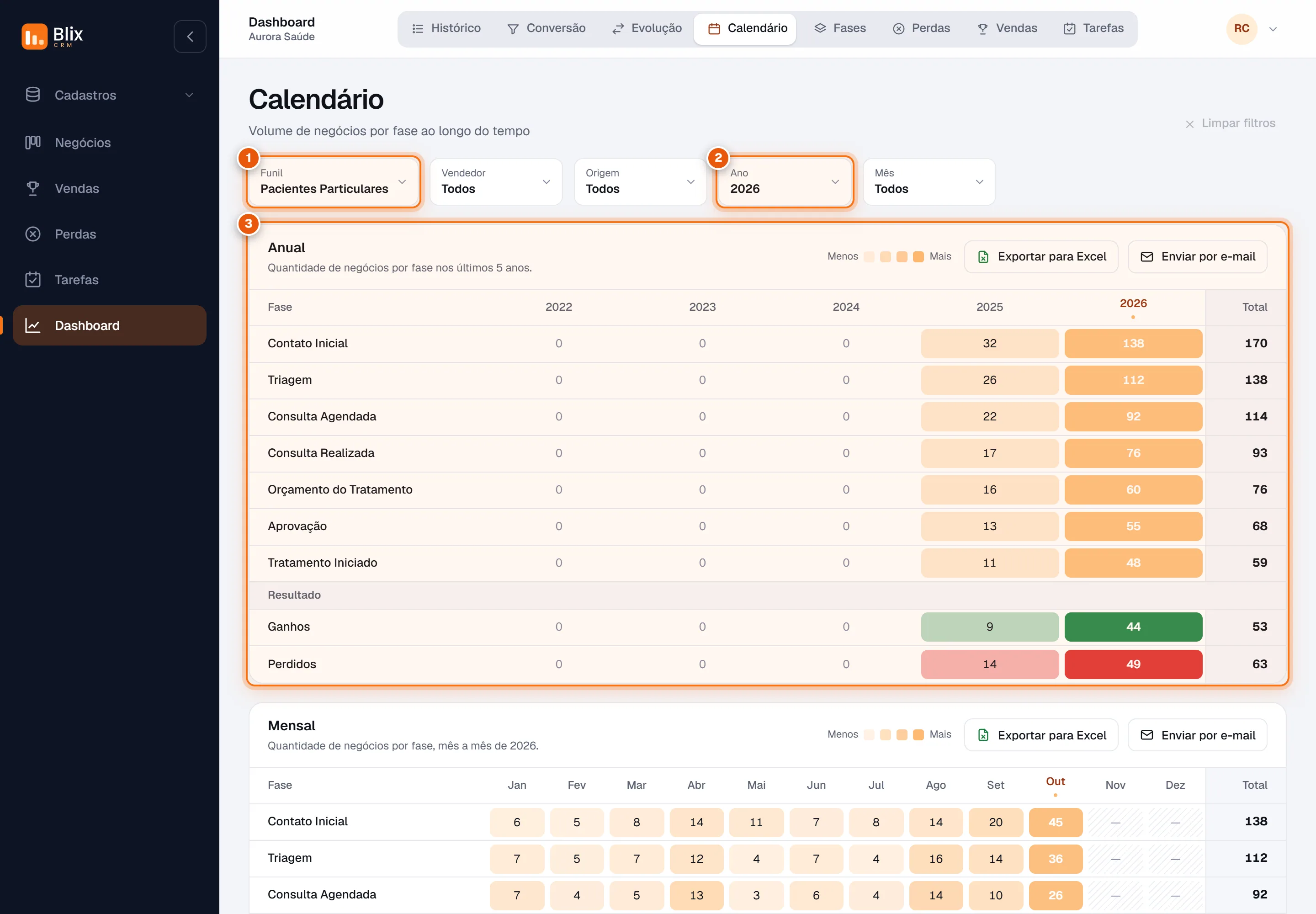 Aba Calendário com filtros e a tabela anual