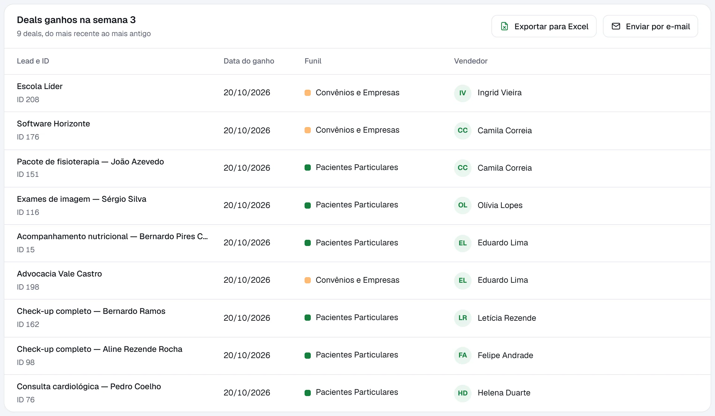 Tabela de negócios ganhos na semana