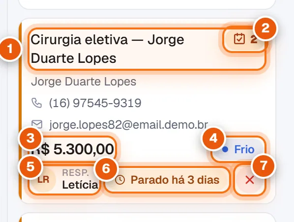 Detalhe de um card de negócio com os elementos numerados